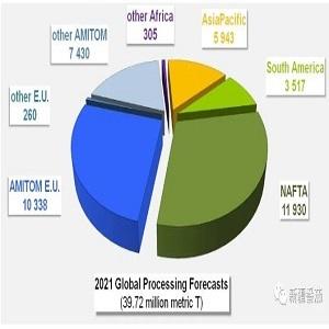 2021crop : WPTC Global Processing Forecast